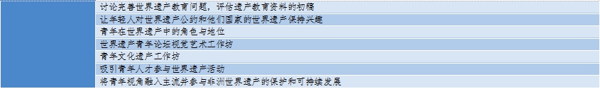 What are the concerns of young people with world heritage?  ——Review of previous World Heritage Young Professionals?Forum